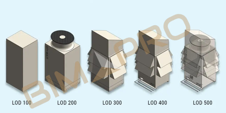 BIM LOD (Level of Development) – LOD100 | 200 | 300 | 350 | 400 | 500